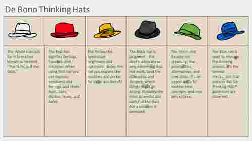 de bono thinking hats